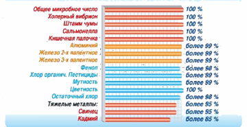 таблица эффективности